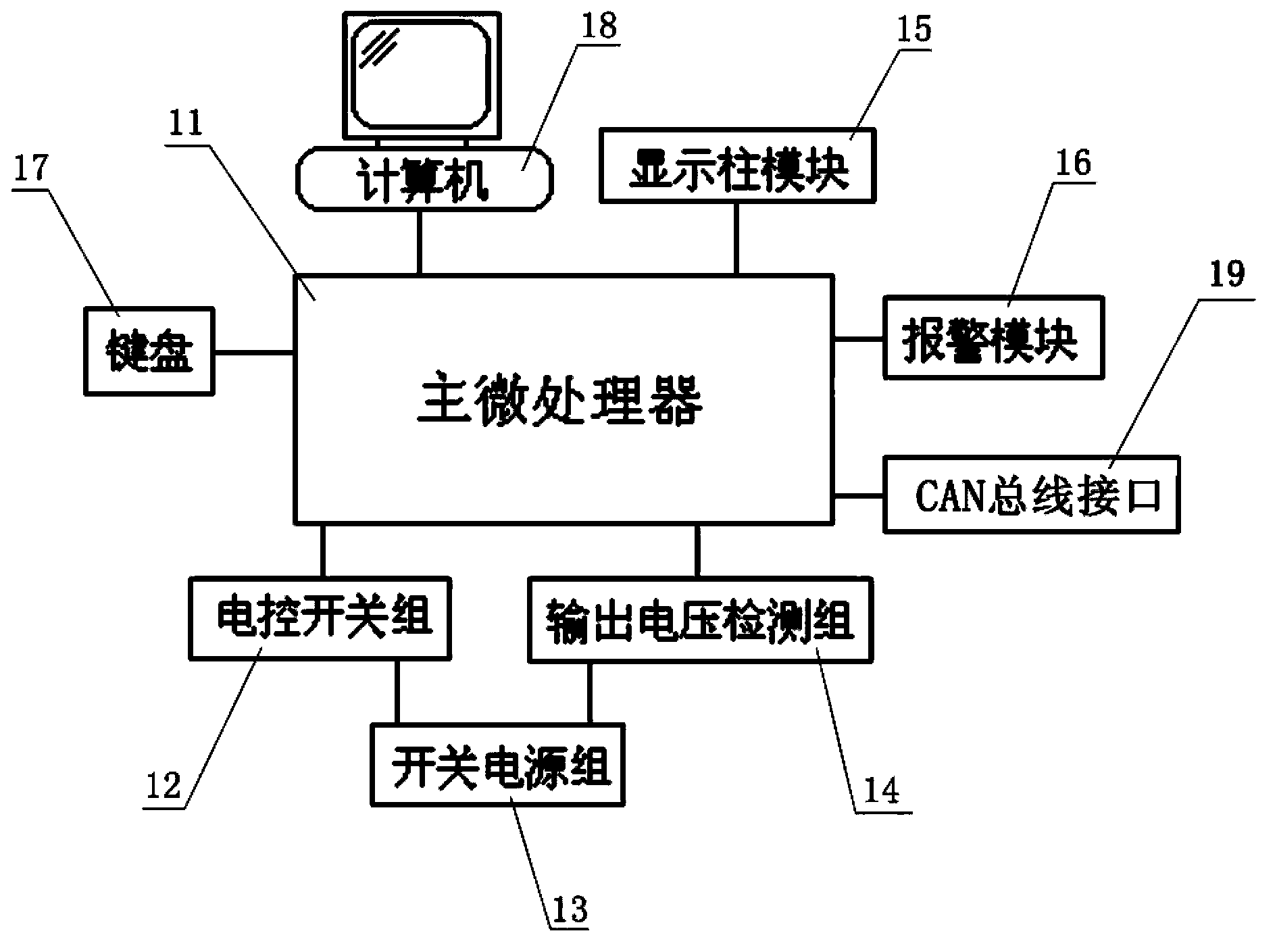 Invisible fish blockage control system based on network structure