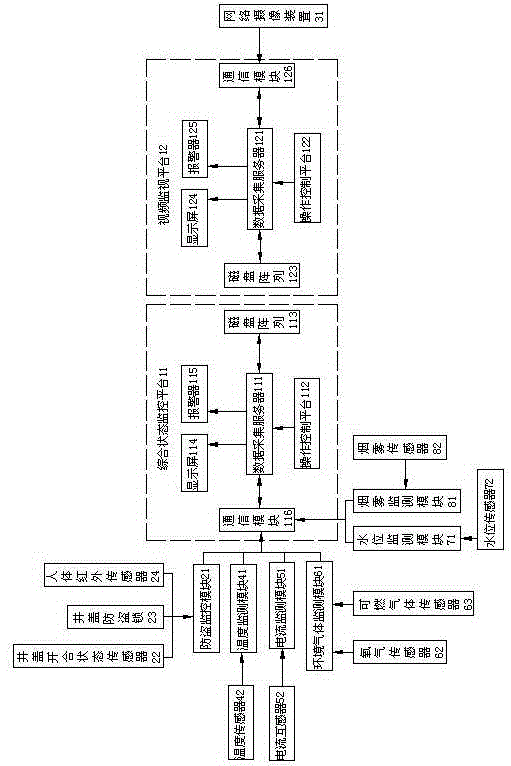 Intelligent integrated online monitoring system and method for underground cable operation