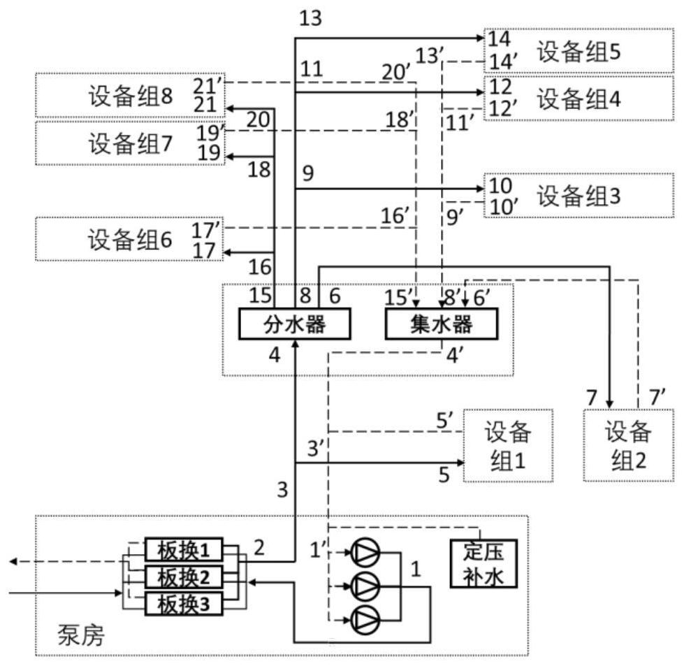 Pipe network system leakage judgment method based on flow method