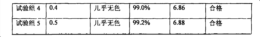 Amino acid composition containing new antioxidant