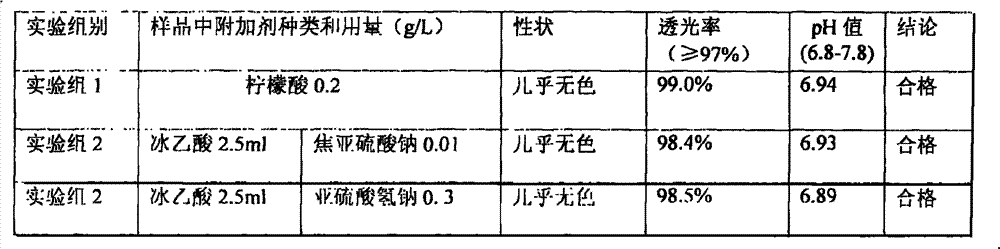 Amino acid composition containing new antioxidant