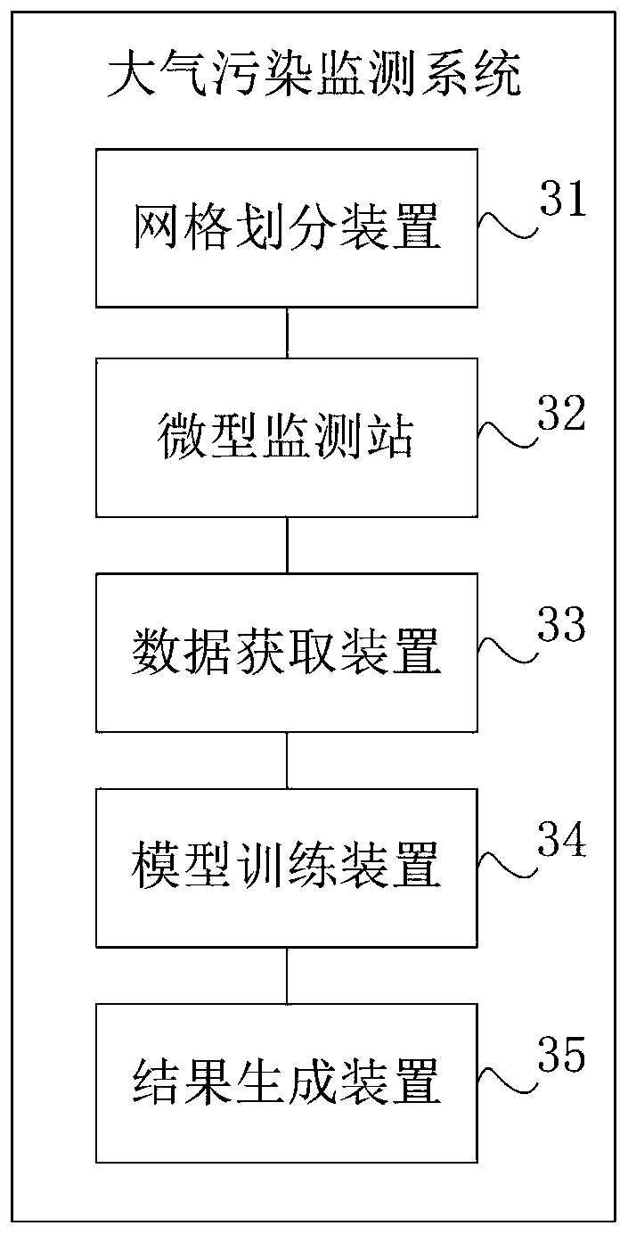 Atmospheric pollution monitoring system and data calibration method thereof