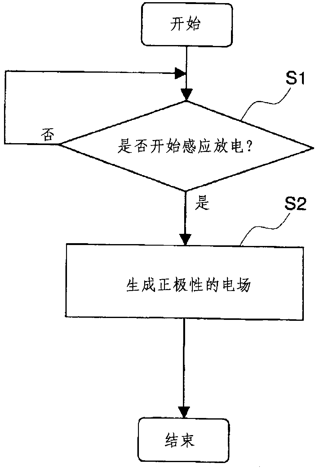 Spark ignition control method for spark-ignited internal combustion engine