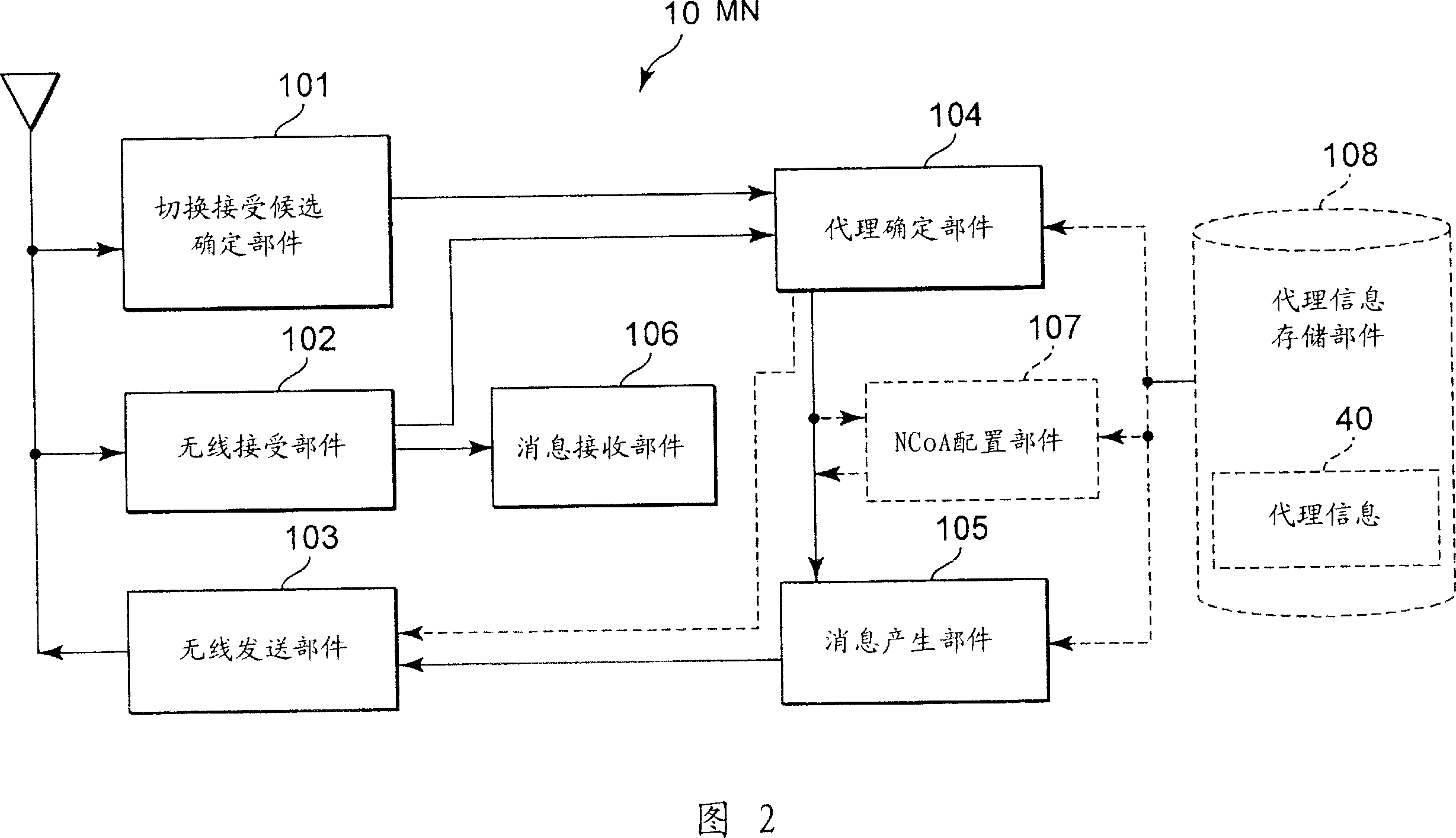 Communication handover method, communication message processing method, and program for executing these methods by use of computer