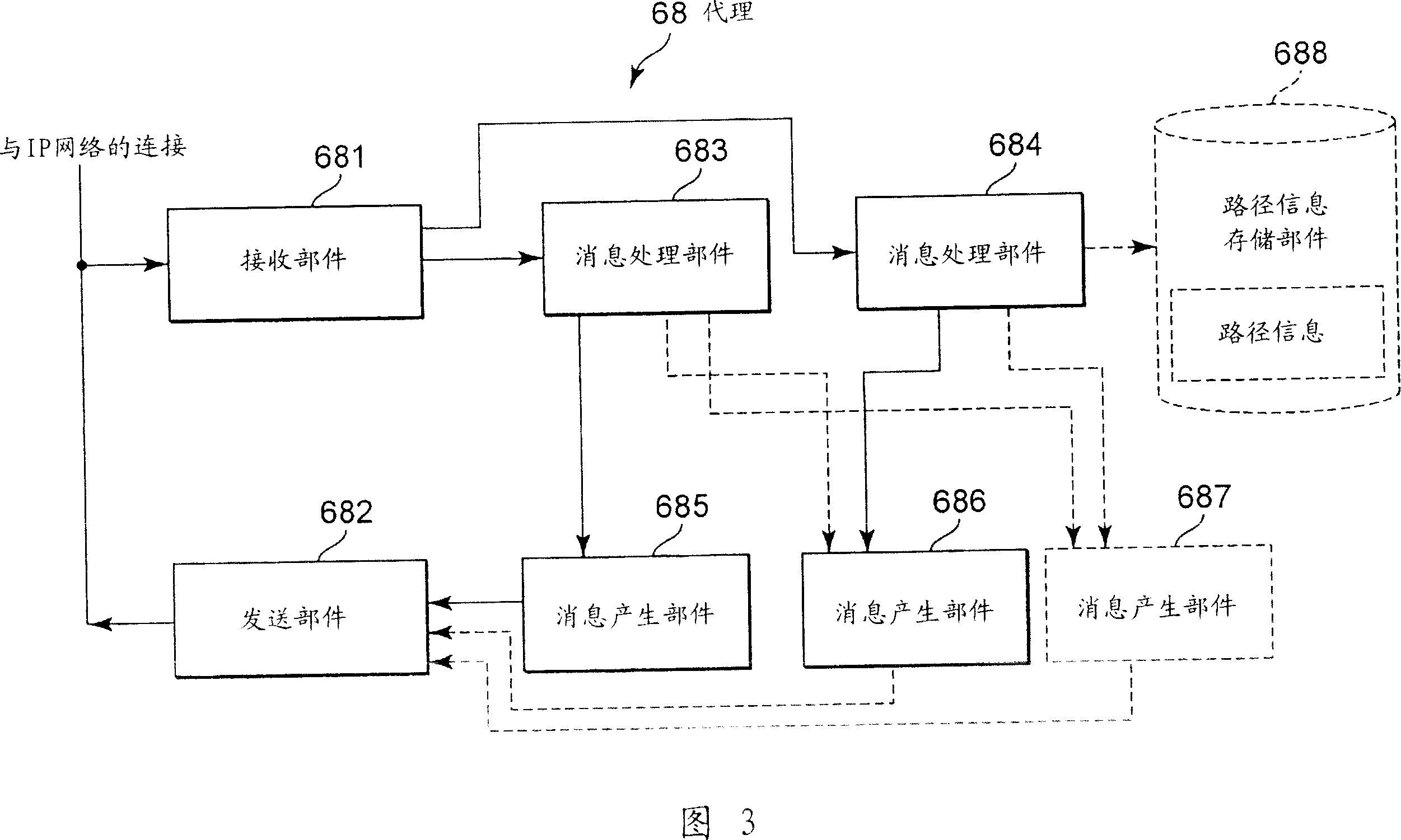 Communication handover method, communication message processing method, and program for executing these methods by use of computer