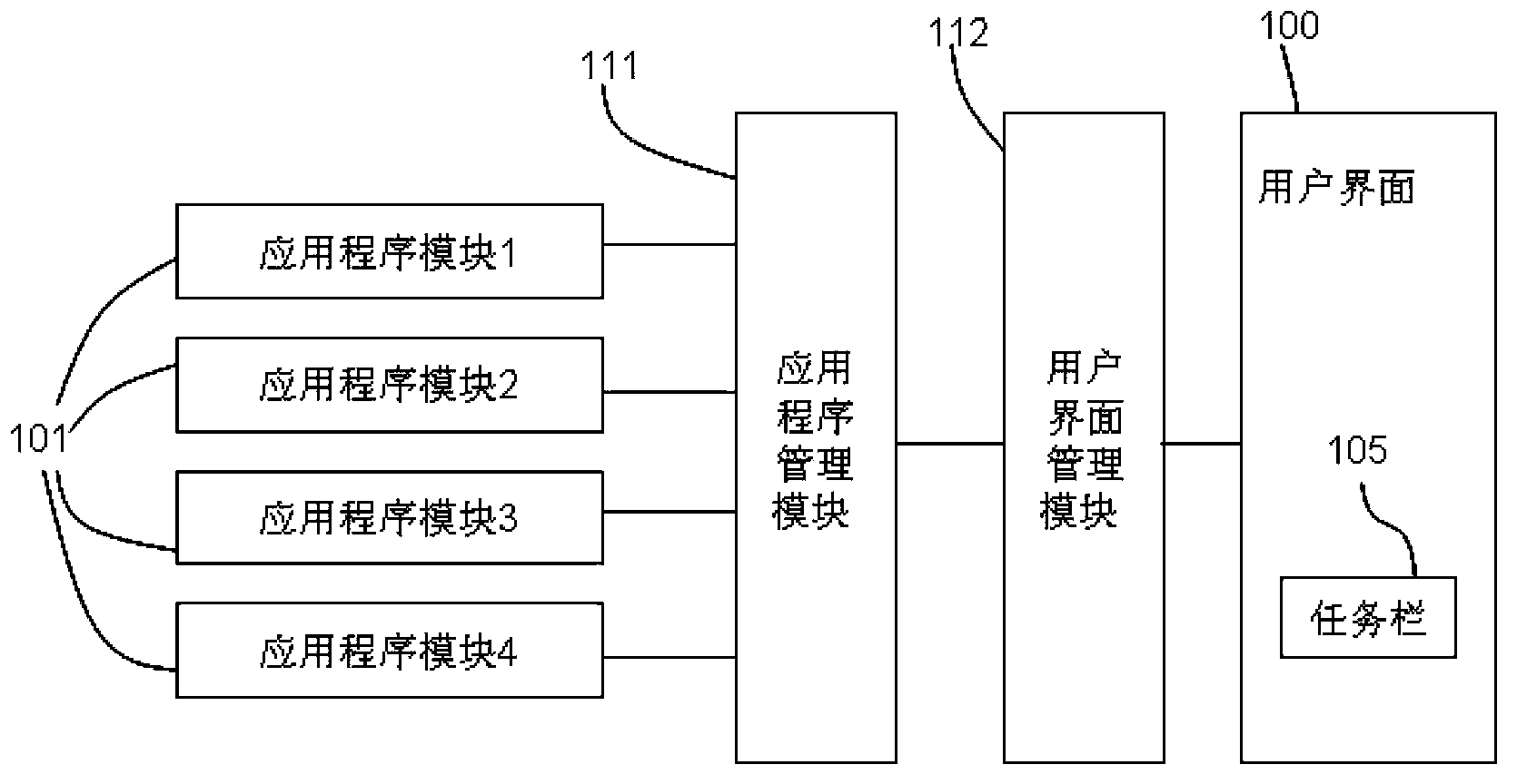 Electronic device supporting multiple-task switching and switching method