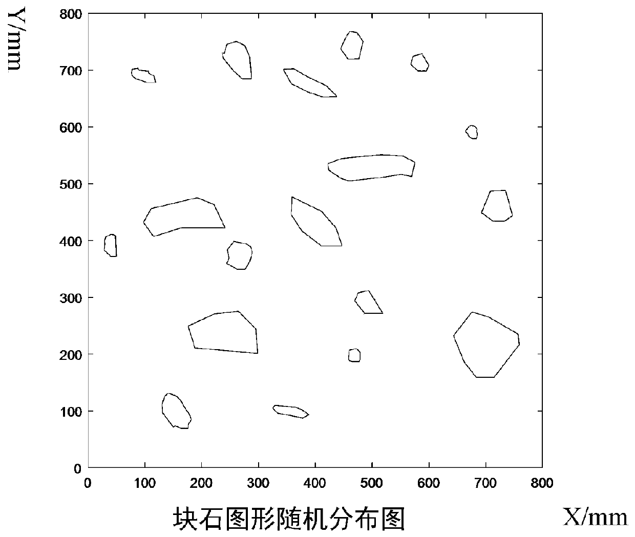Dimension stone shape classification method based on rapid PCA algorithm and K-means clustering algorithm