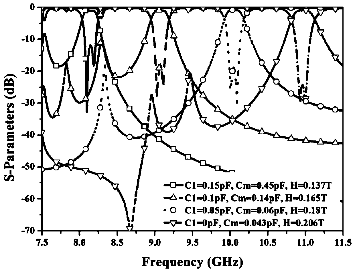 An electromagnetic two-dimensional reconfigurable filter with adjustable frequency bandwidth