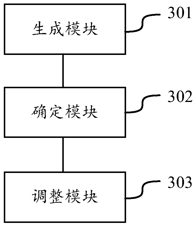 Method and device for processing enquiry task