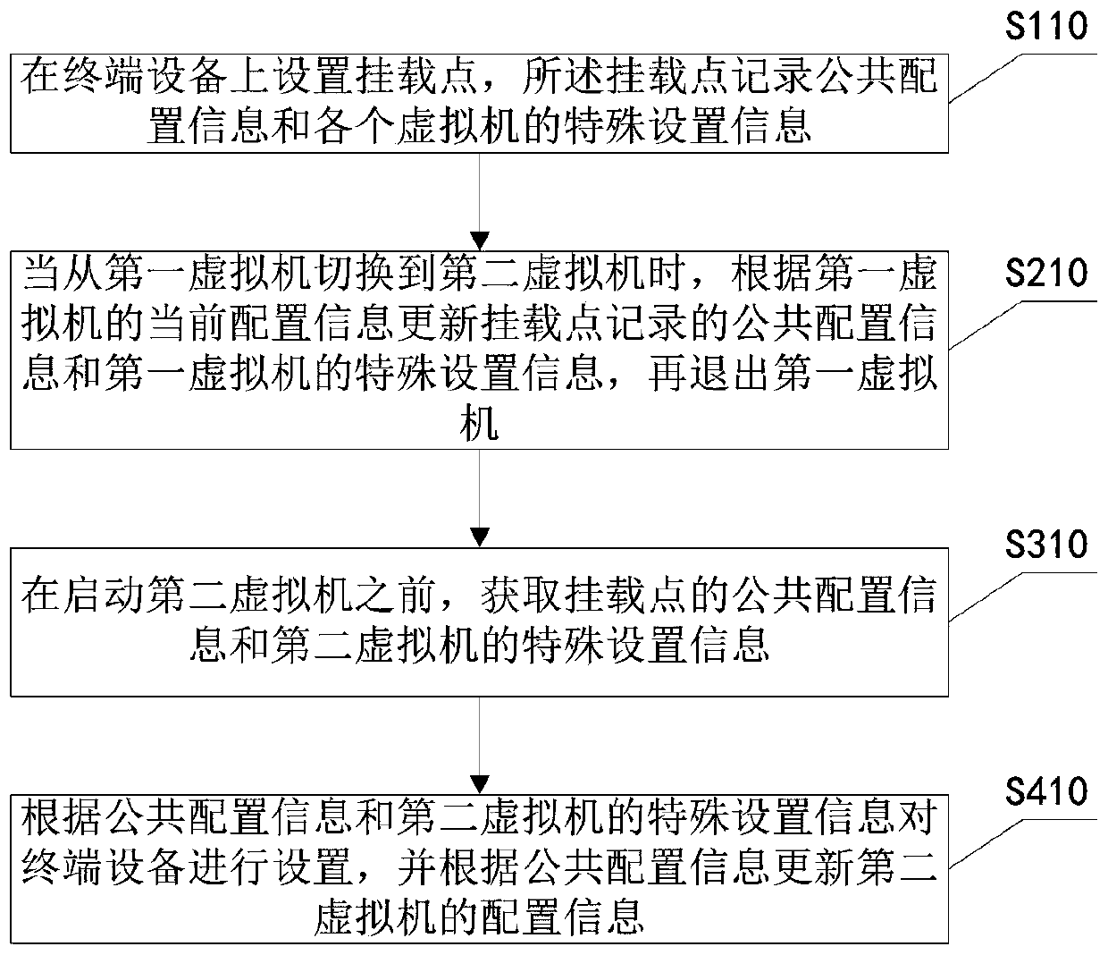Dual-system data sharing method and device based on data isolation and terminal device