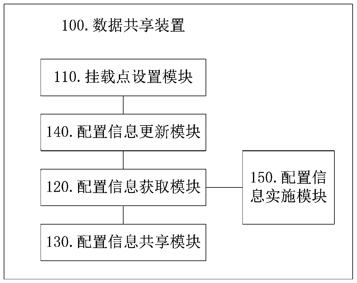 Dual-system data sharing method and device based on data isolation and terminal device