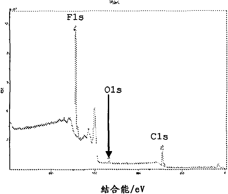 Method of depositing fluorinated layer from precursor monomer