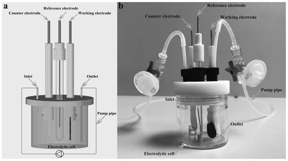 A method for the simultaneous detection of bod and nitrate nitrogen based on electrochemically active microorganisms