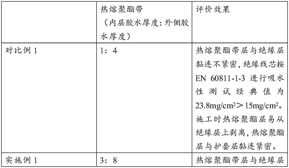 A kind of sheathed flexible cable and its preparation method