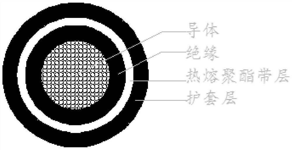 A kind of sheathed flexible cable and its preparation method