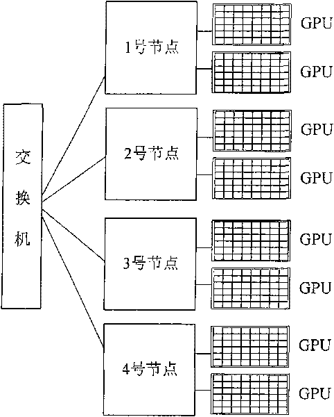 Graphics processing unit based discrete simulation computation method of multicomponent system