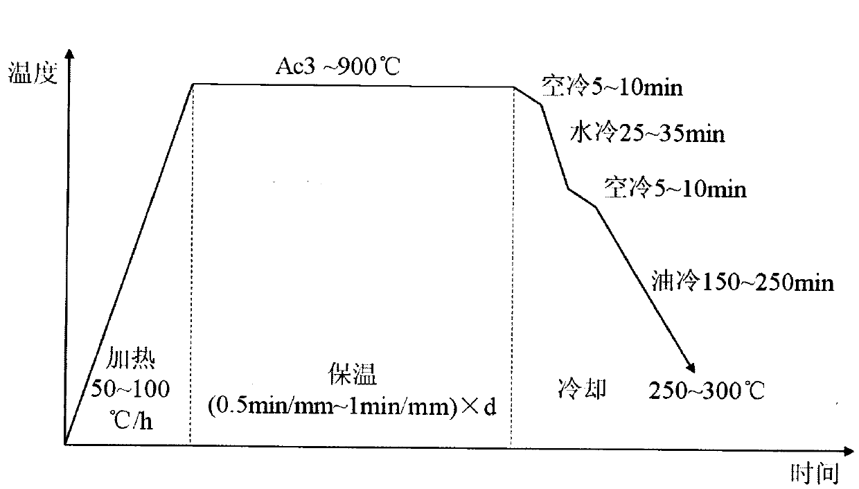 Quenching heat treatment process for hot work die steel with low heat resistance