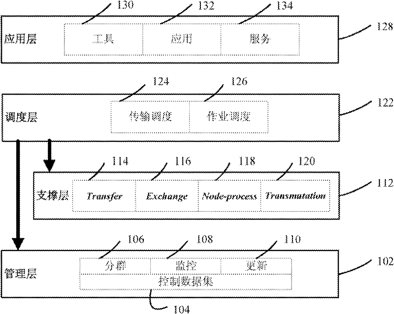 Method and system of group-to-group computing