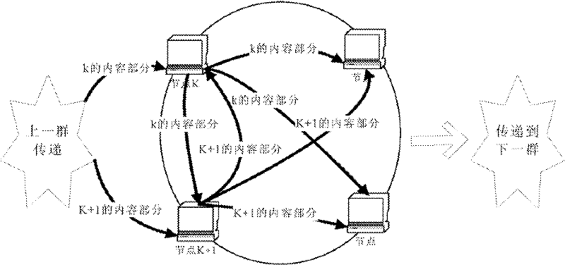 Method and system of group-to-group computing