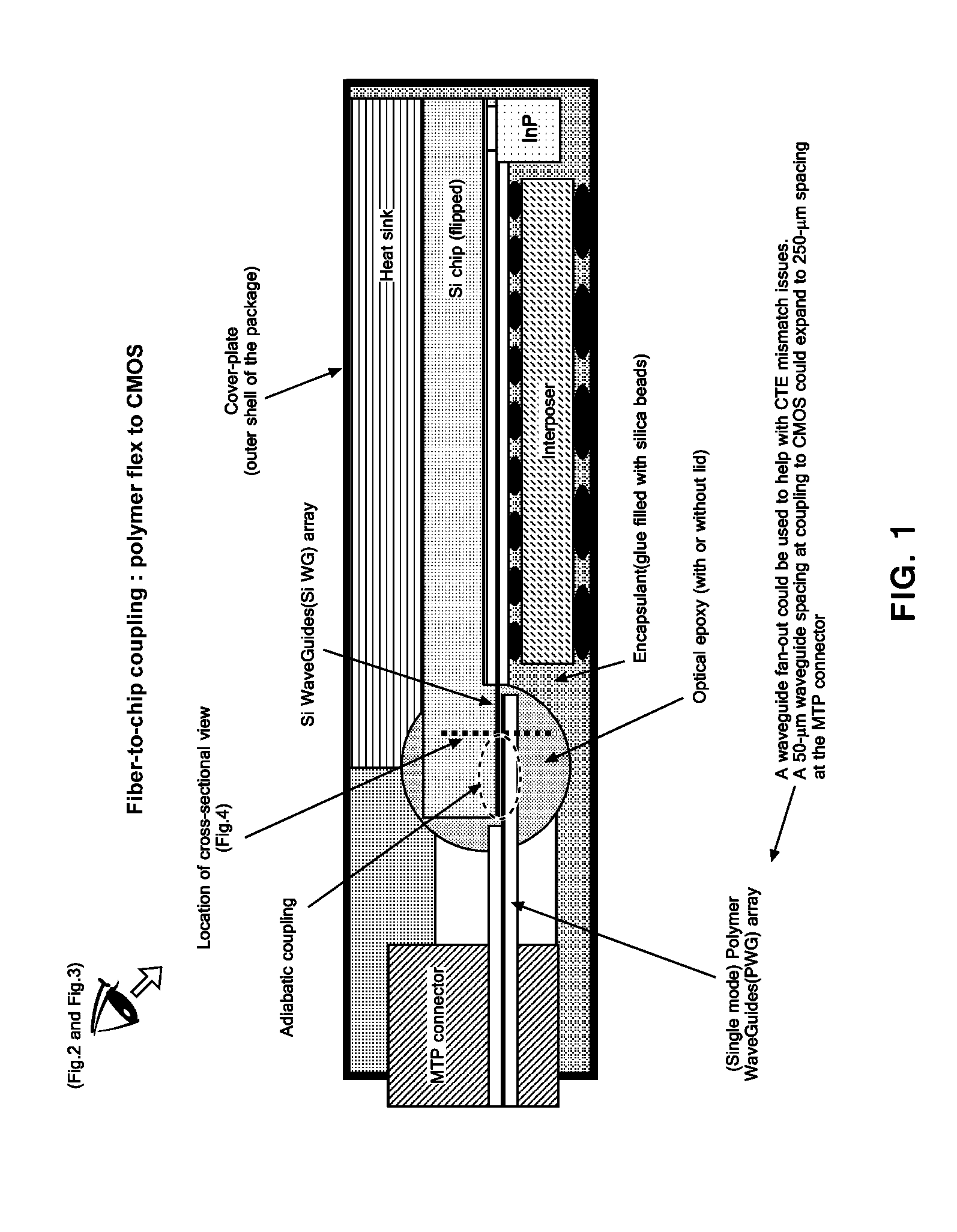 ALIGNMENT OF SINGLE-MODE POLYMER WAVEGUIDE (PWG) ARRAY AND SILICON WAVEGUIDE (SiWG) ARRAY FOR PROVIDING ADIABATIC COUPLING