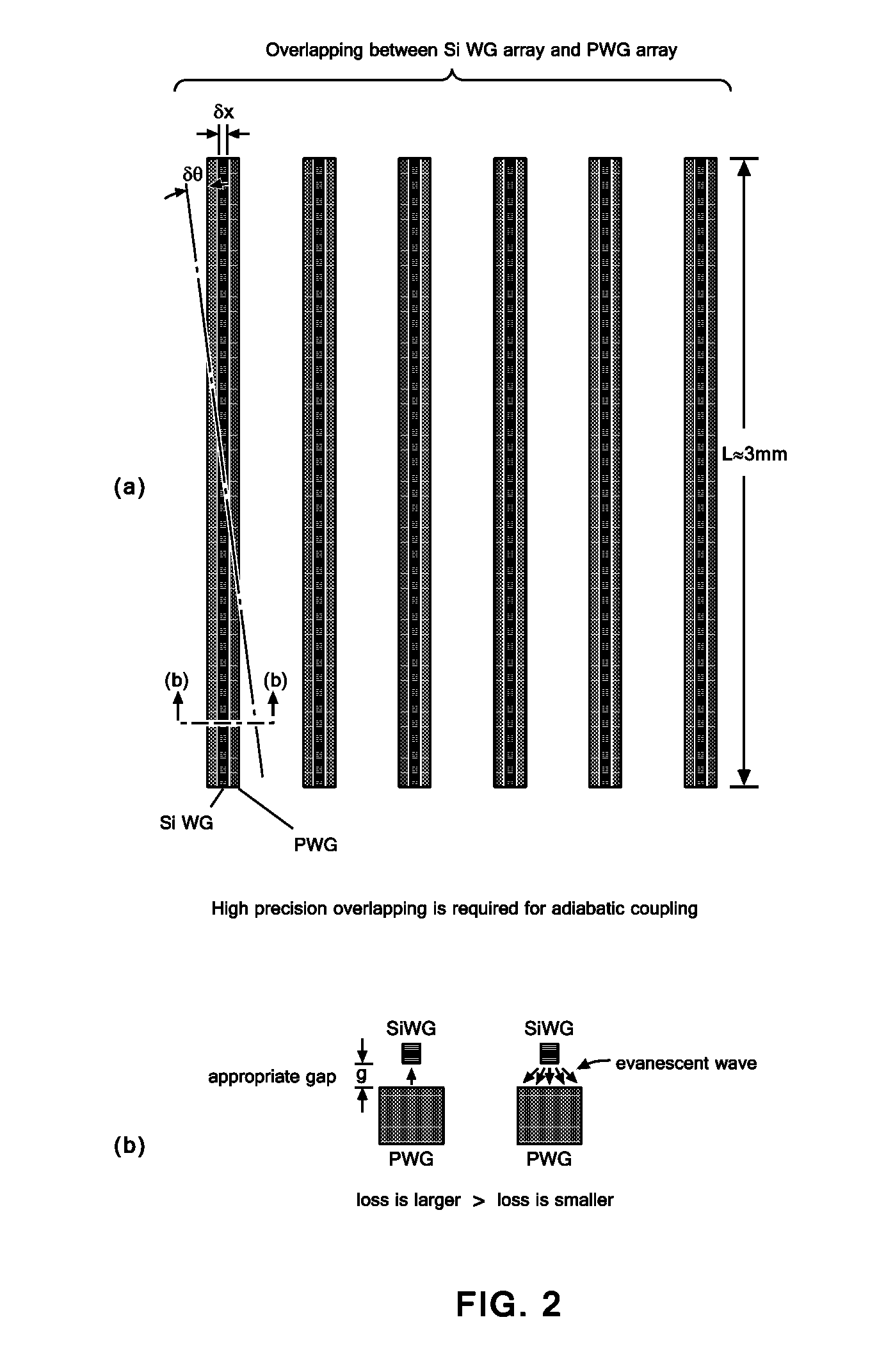 ALIGNMENT OF SINGLE-MODE POLYMER WAVEGUIDE (PWG) ARRAY AND SILICON WAVEGUIDE (SiWG) ARRAY FOR PROVIDING ADIABATIC COUPLING