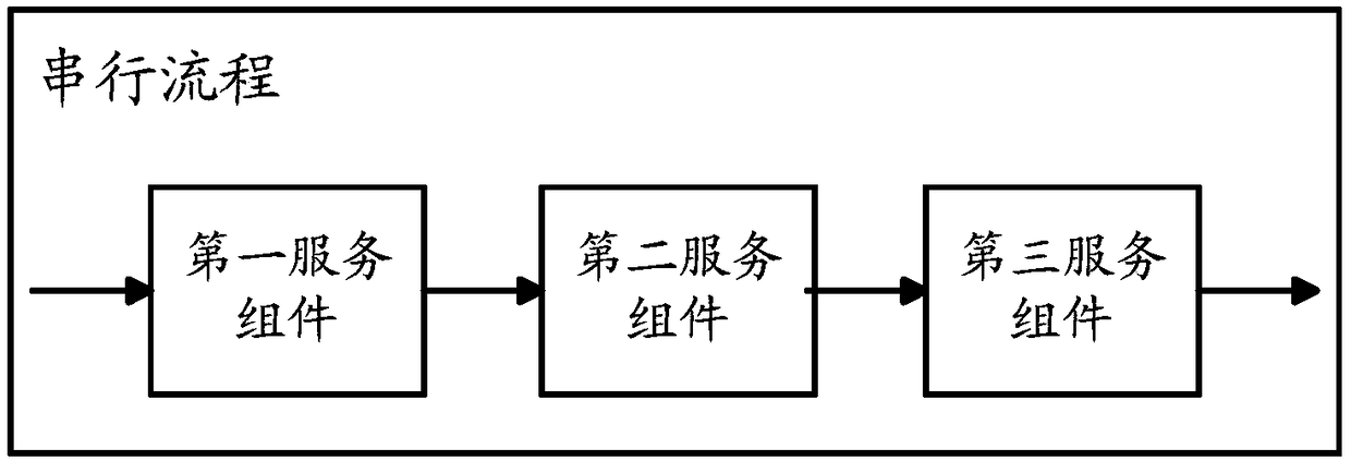 Service request and provision method based on service orchestration, apparatus, and electronic device