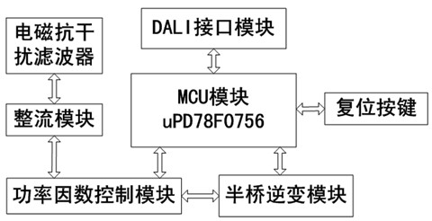 Distributed DALI (Digital Addressable Lighting Interface) lighting control system and method thereof