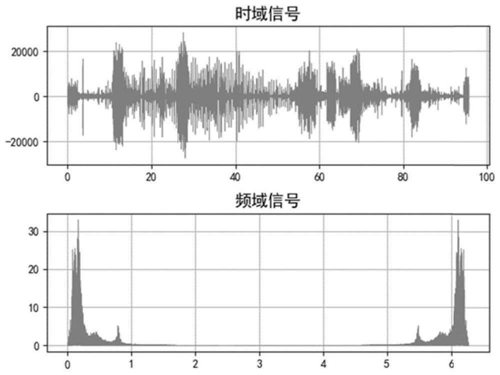 A fetal heart sound denoising method, system, device and storage medium