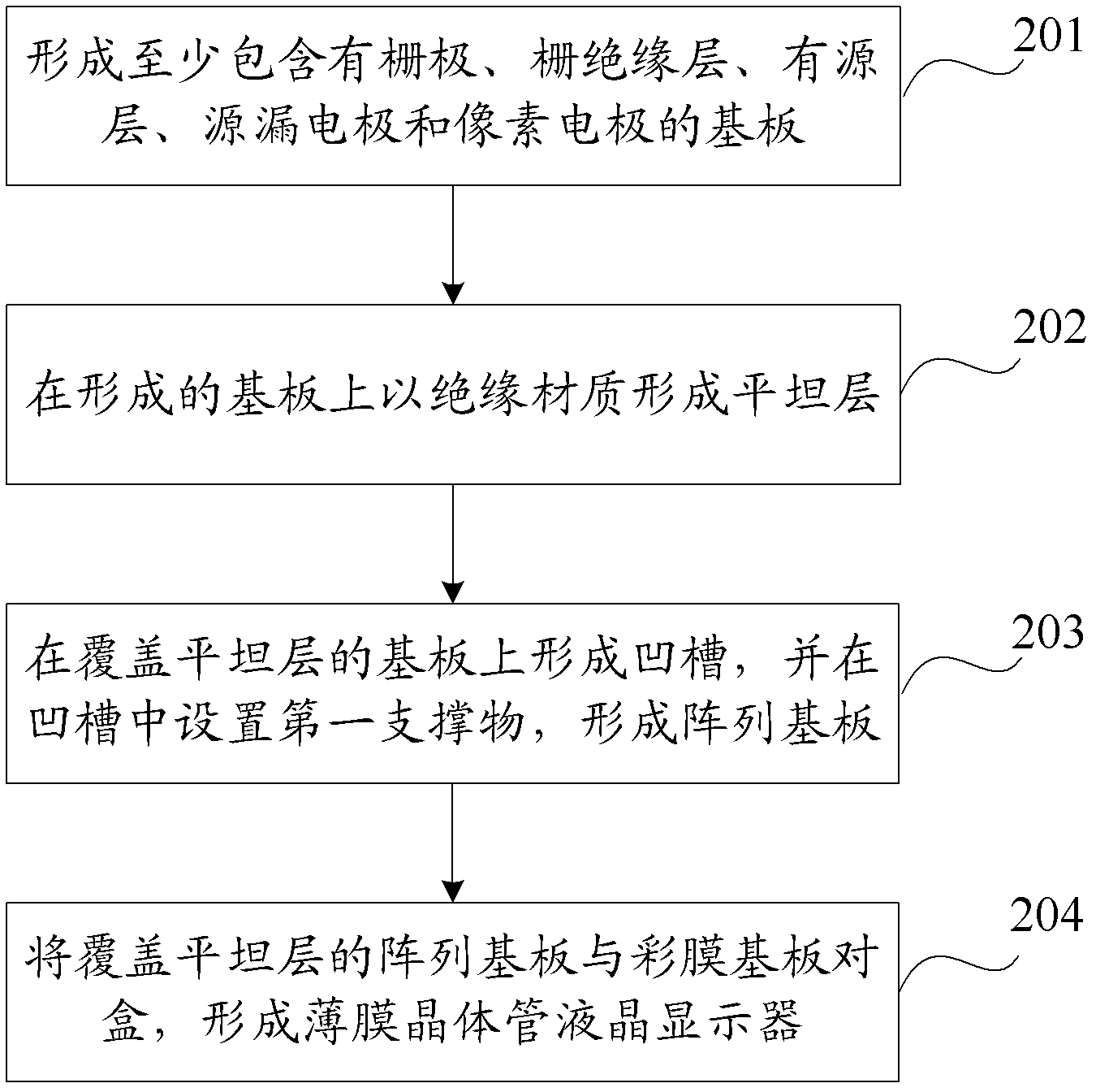 Manufacturing method of array substrate, array substrate and liquid crystal display