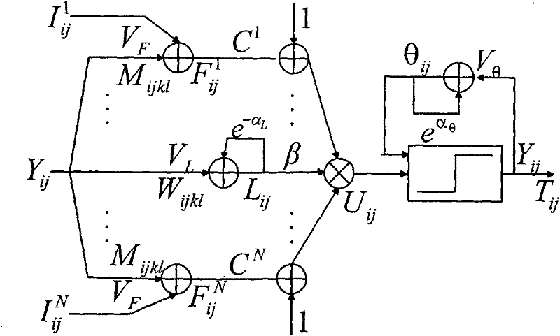 Wavelet transformation and multi-channel PCNN-based hyperspectral image fusion method