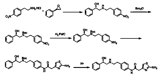 Synthesis method of mirabegron