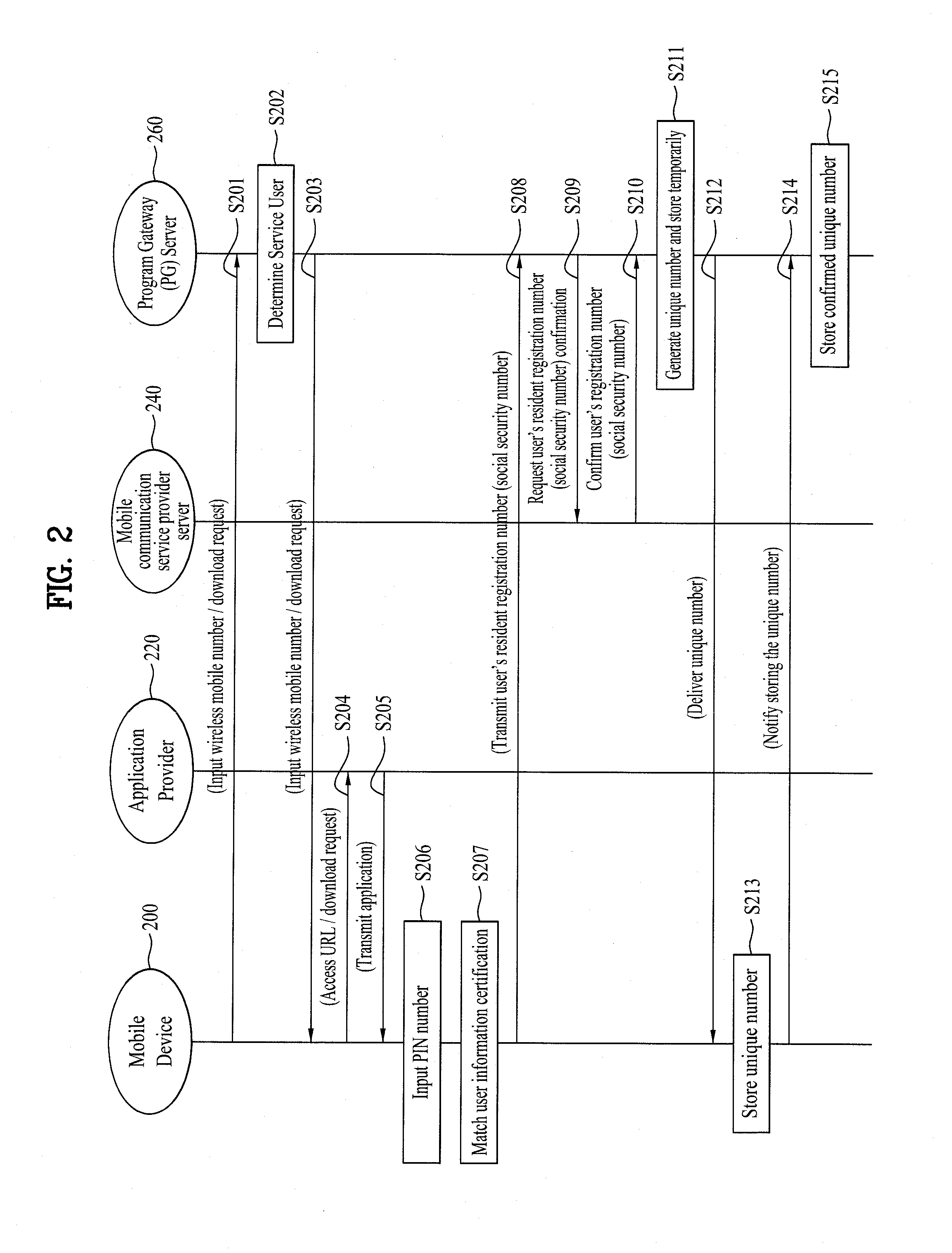 Method of controlling system and mobile device for processing payment and data
