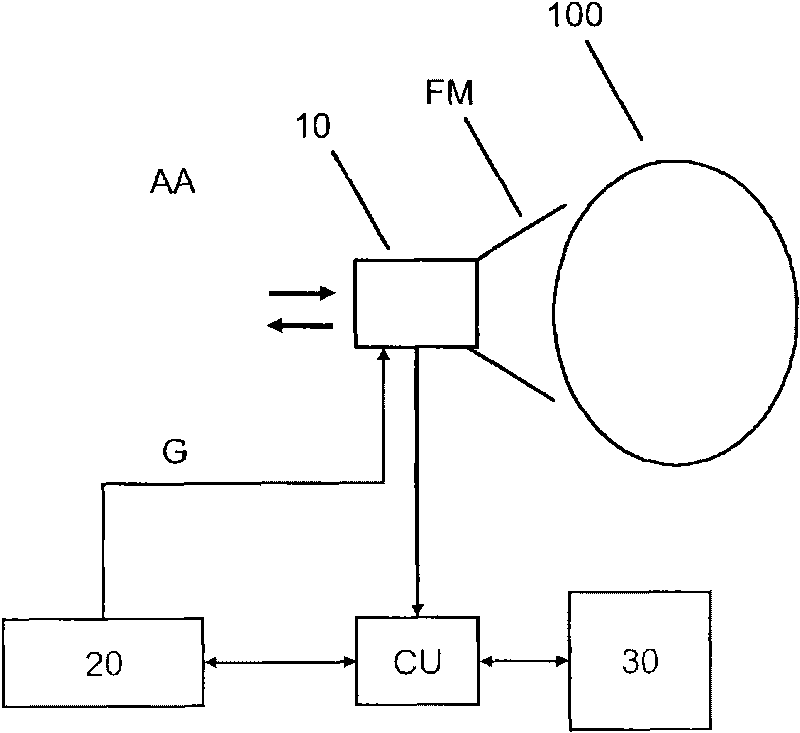 A gas mixing device for an air-way management system