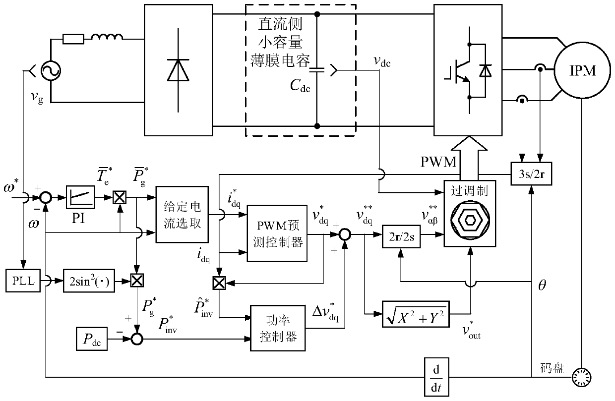 Control Method of Permanent Magnet Motor with High Power Factor Diode Rectifier Using Small Capacitance Film Capacitor