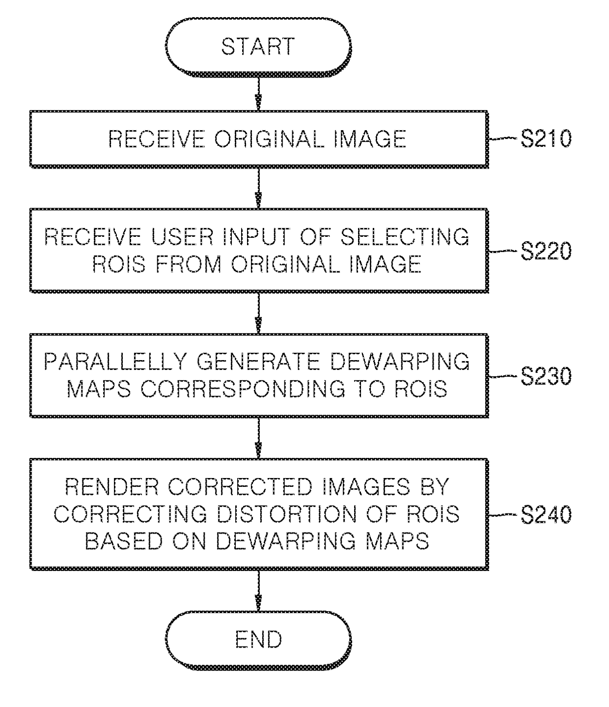 Method and apparatus for processing wide angle image