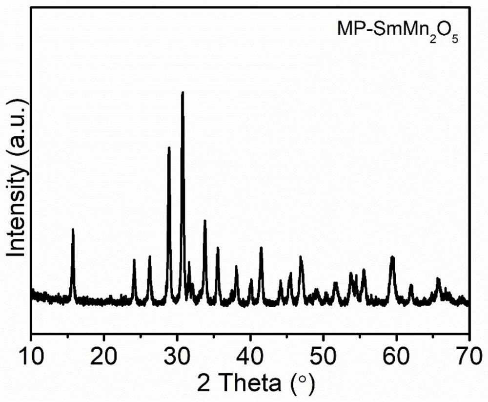 Preparation method of honeycomb-like manganese-based mullite catalyst for purifying VOCs (Volatile Organic Compounds)