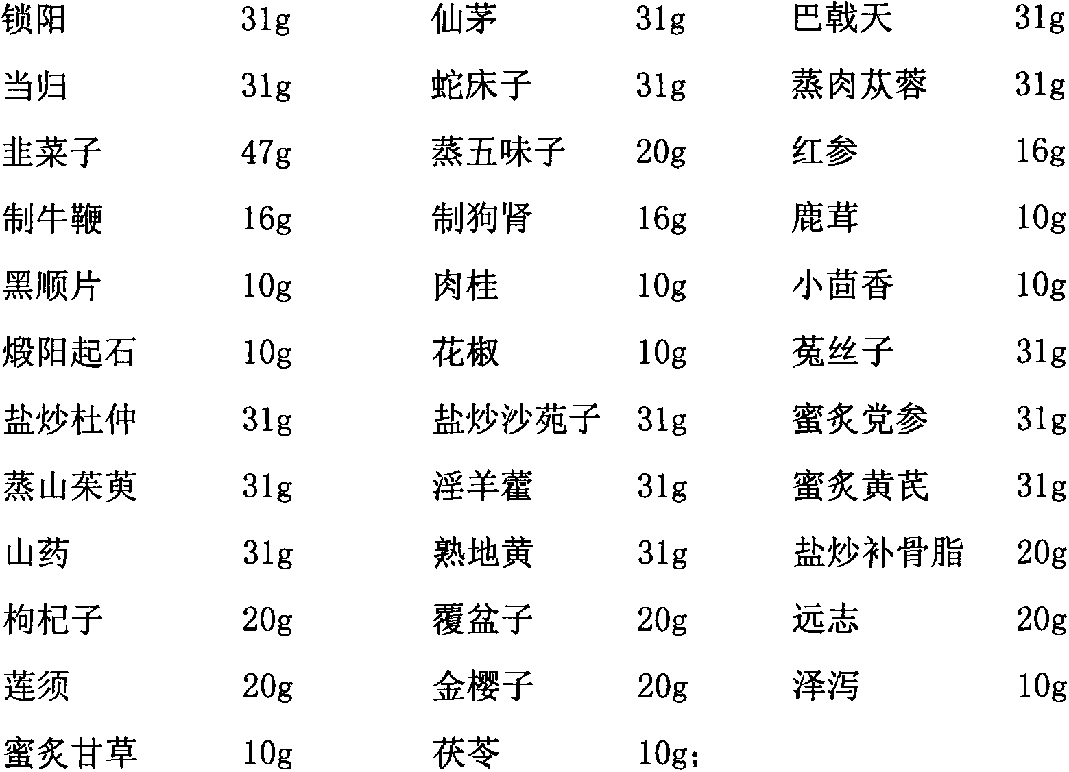 Traditional Chinese medicine composition used for tonifying yang and preparation method thereof