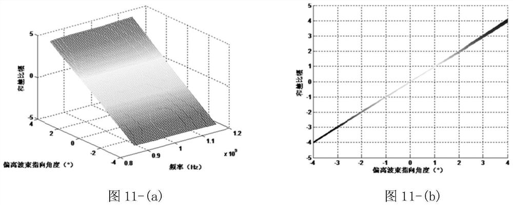 A space-time broadband adaptive monopulse angle measurement method without pre-delay processing