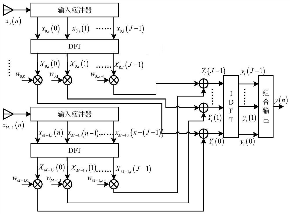 A space-time broadband adaptive monopulse angle measurement method without pre-delay processing