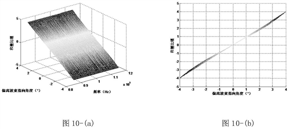 A space-time broadband adaptive monopulse angle measurement method without pre-delay processing