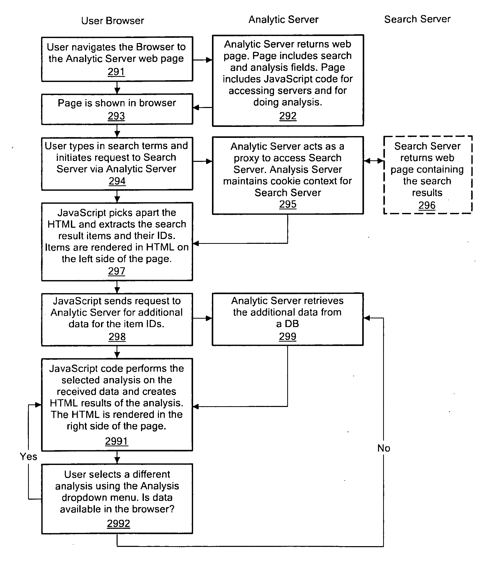 Apparatus and Method for Performing Analyses on Data Derived from a Web-Based Search Engine