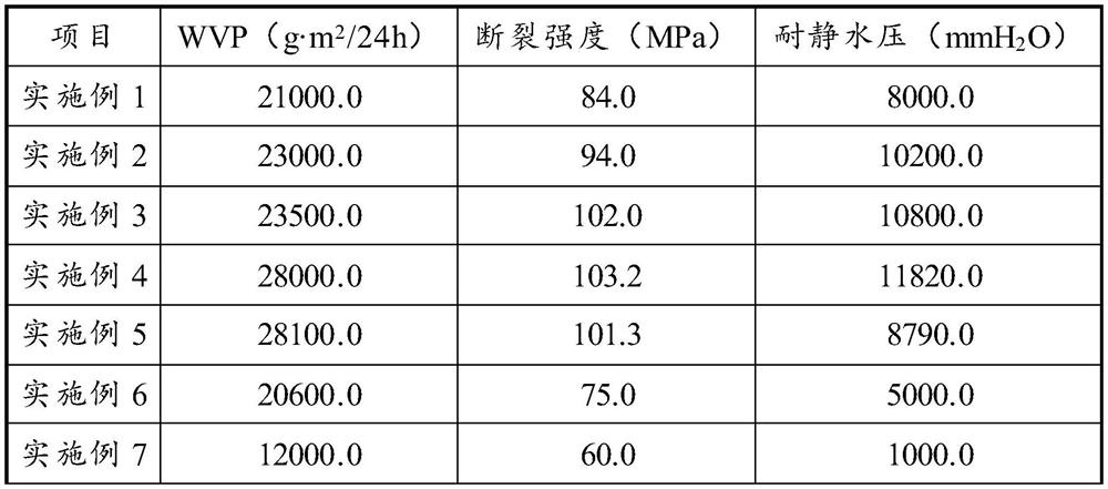 A kind of cellulose composite waterproof film and preparation method thereof