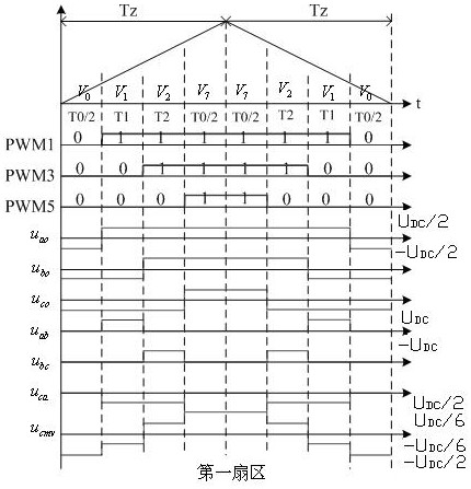 PWM modulation method for electric vehicle motor inverter