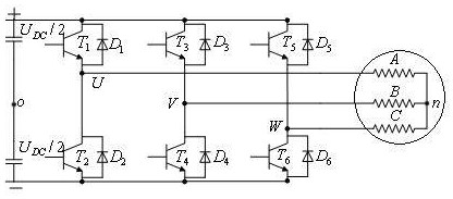 PWM modulation method for electric vehicle motor inverter