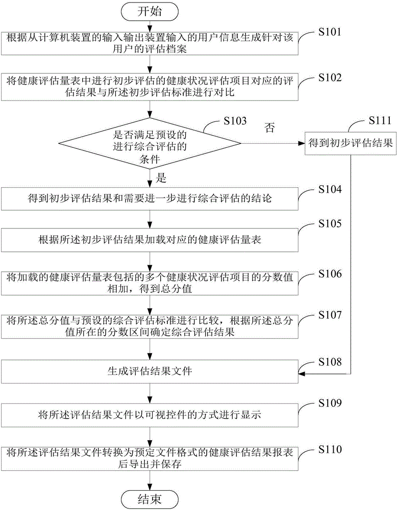 Medical health assessment system and method for old people