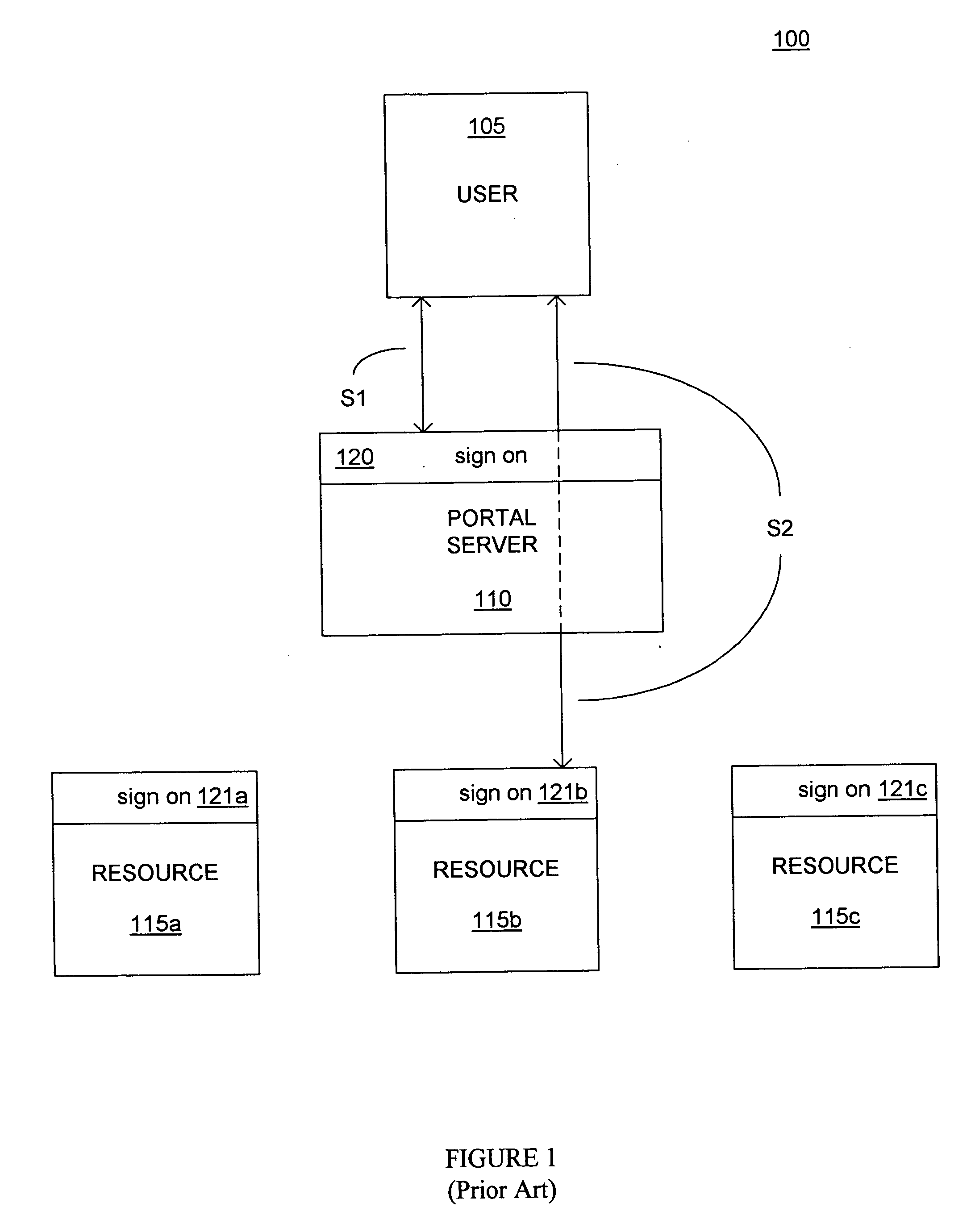 System and method for single-sign-on access to a resource via a portal server