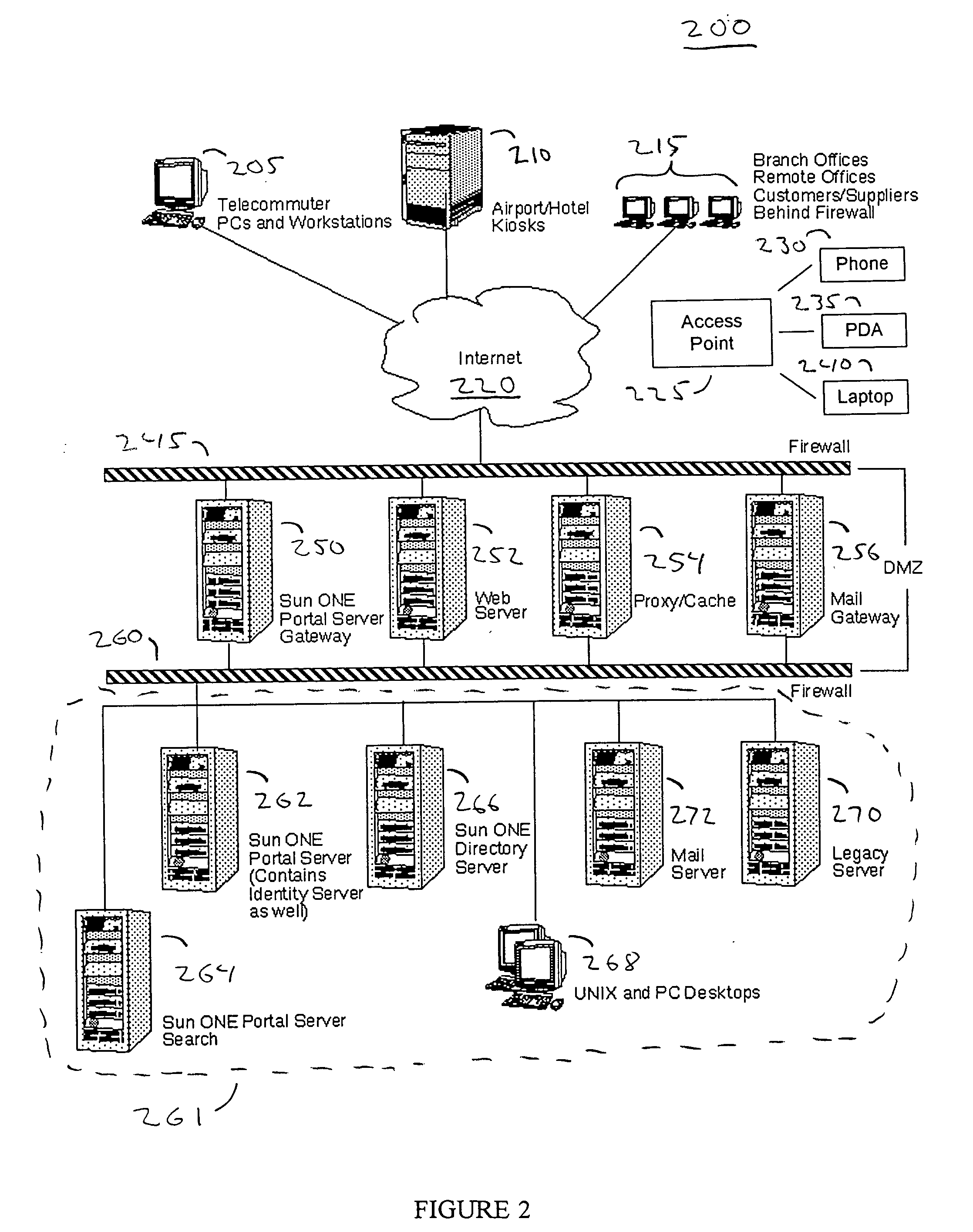 System and method for single-sign-on access to a resource via a portal server