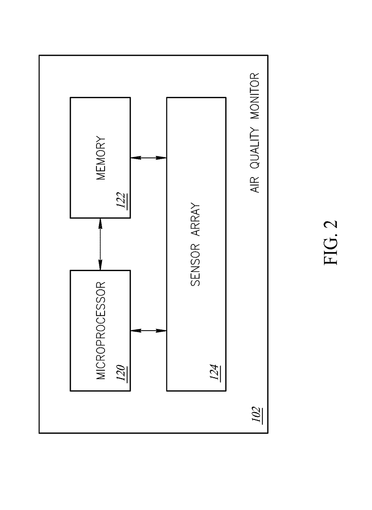 Integrated air quality sensor