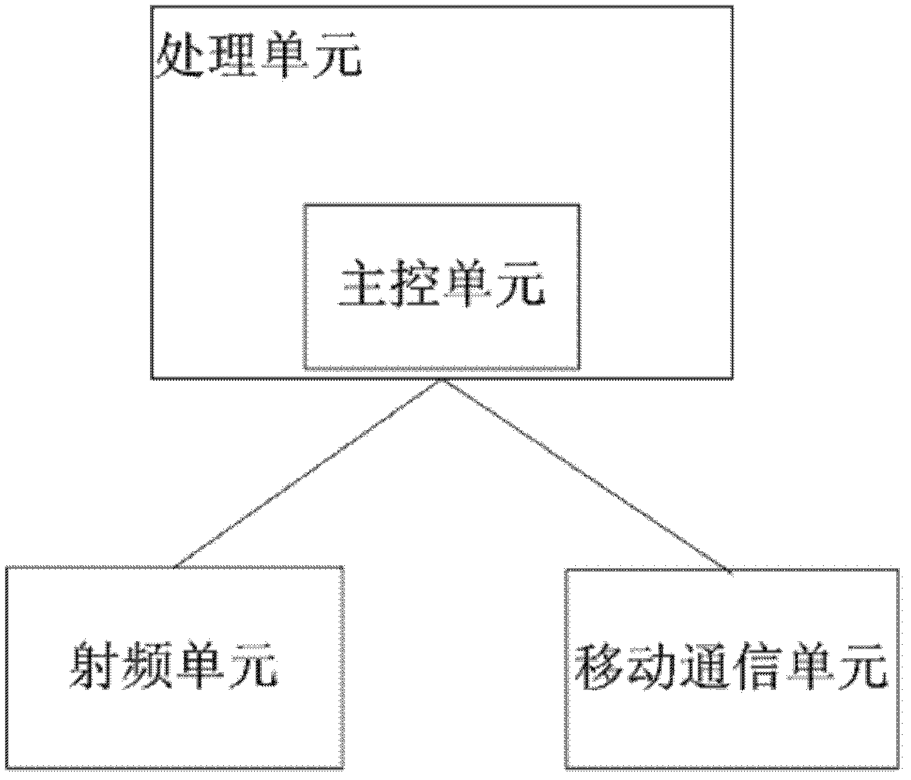 Radio-frequency mobile communication card and communication method