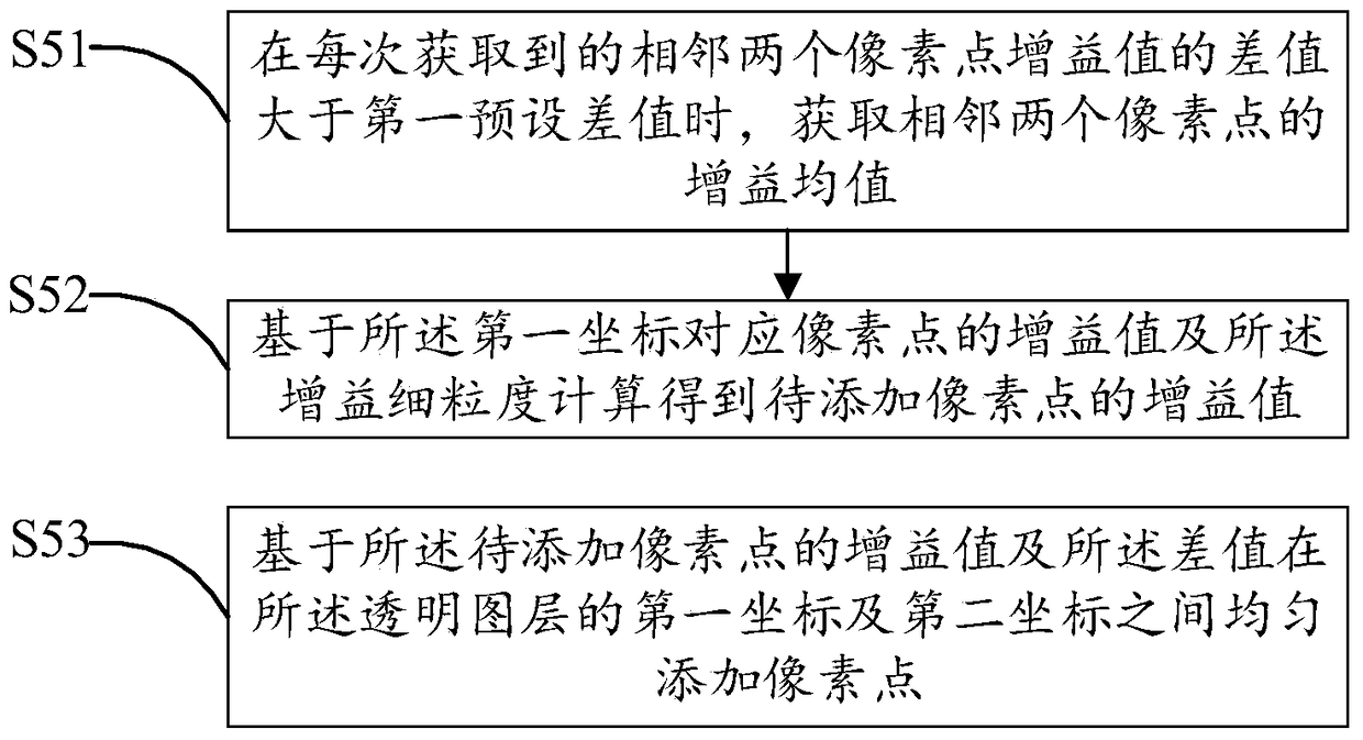 Video playback control method and device